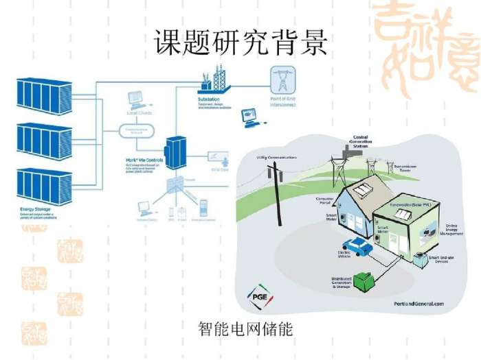 ppt 储能电池组管理技术 bms 综述与要点分析