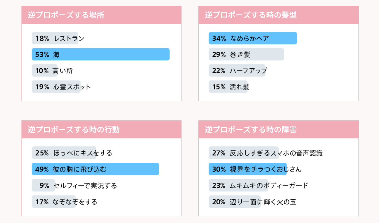 日本潘婷的爱情微电影，由网友投票决定情节？