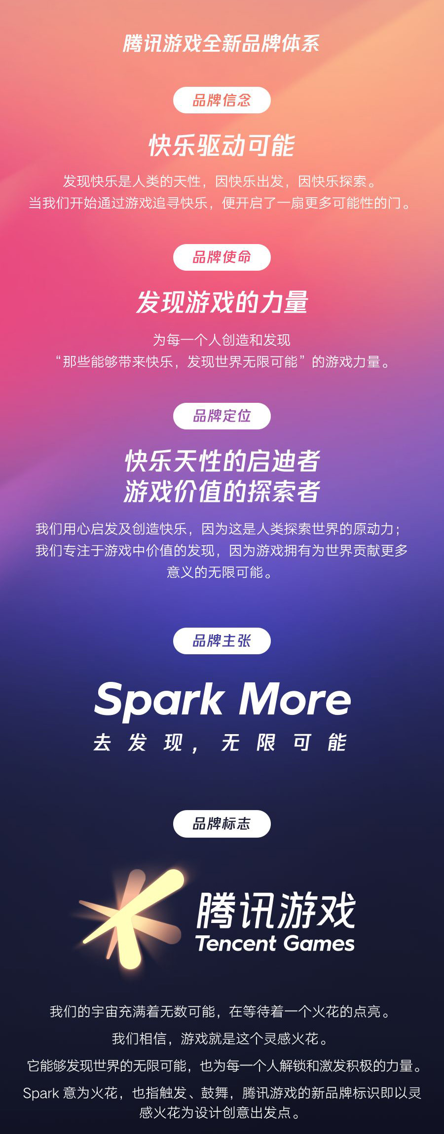 腾讯游戏品牌升级：Spark More！去发现，无限可能